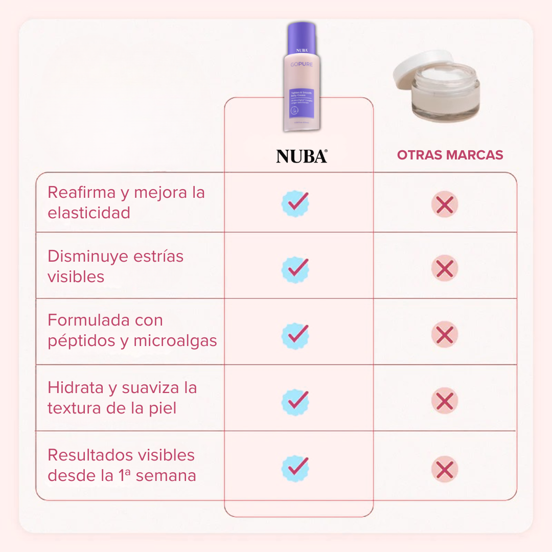 Crema Tonificante | Elimina la flacidez del cuerpo