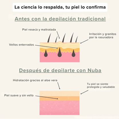 Crema Depilatoria de Aloe Vera